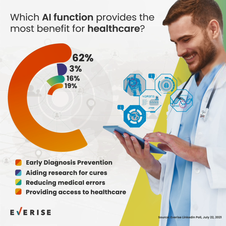 AI Benefits for Healthcare