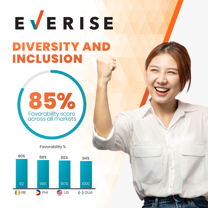 Diversity and Inclusion Survey 2022