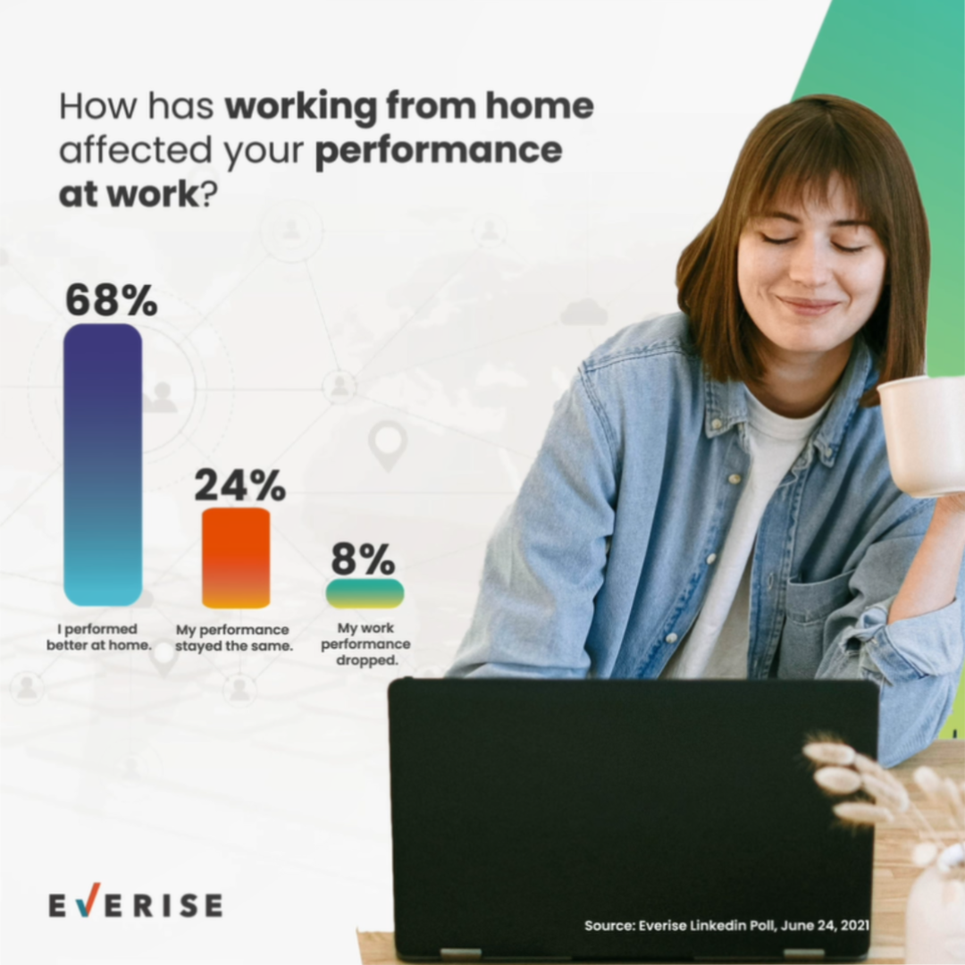 How has working from home affected your performance at work