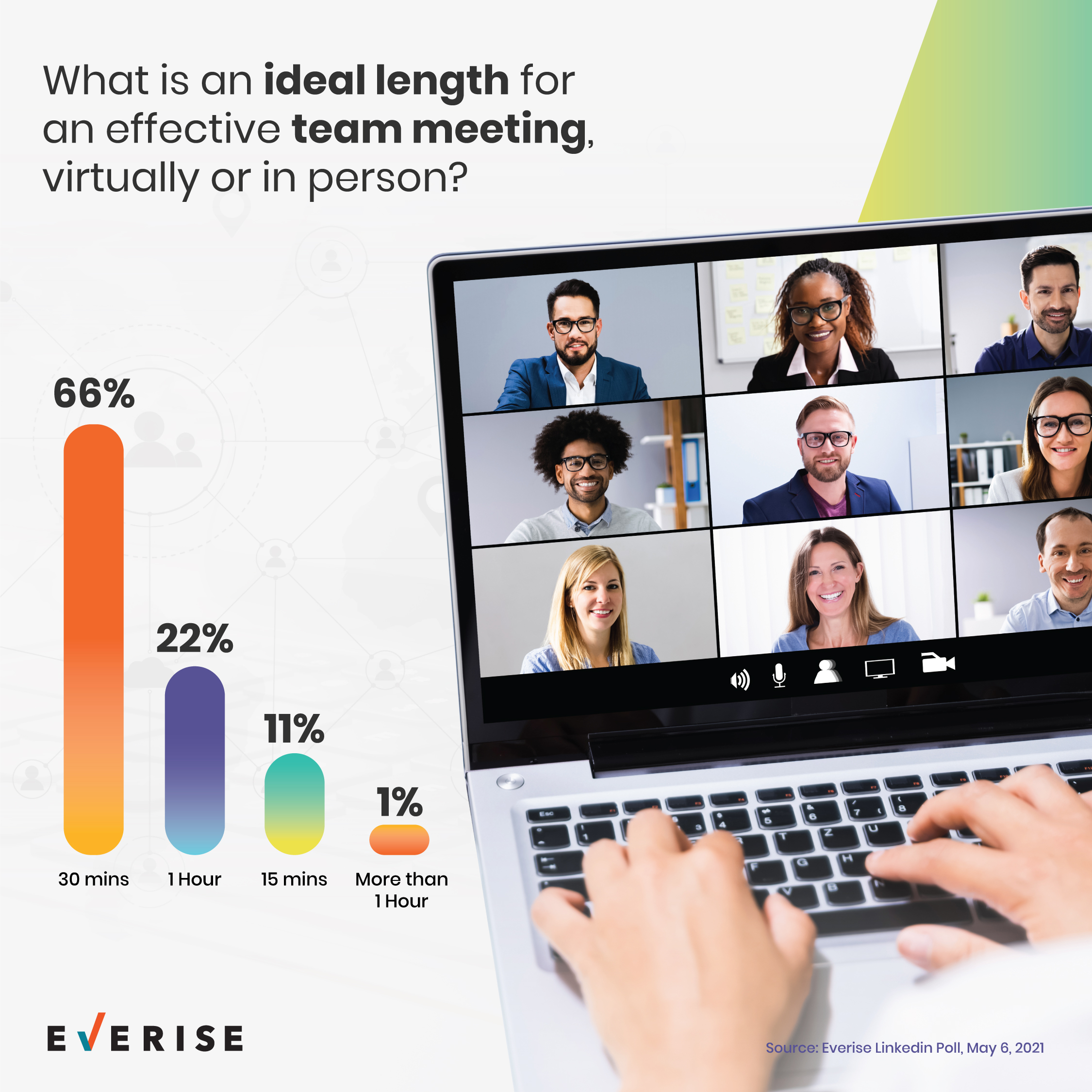 Ideal Length for Effective Team Meetings, Virtually or In Person