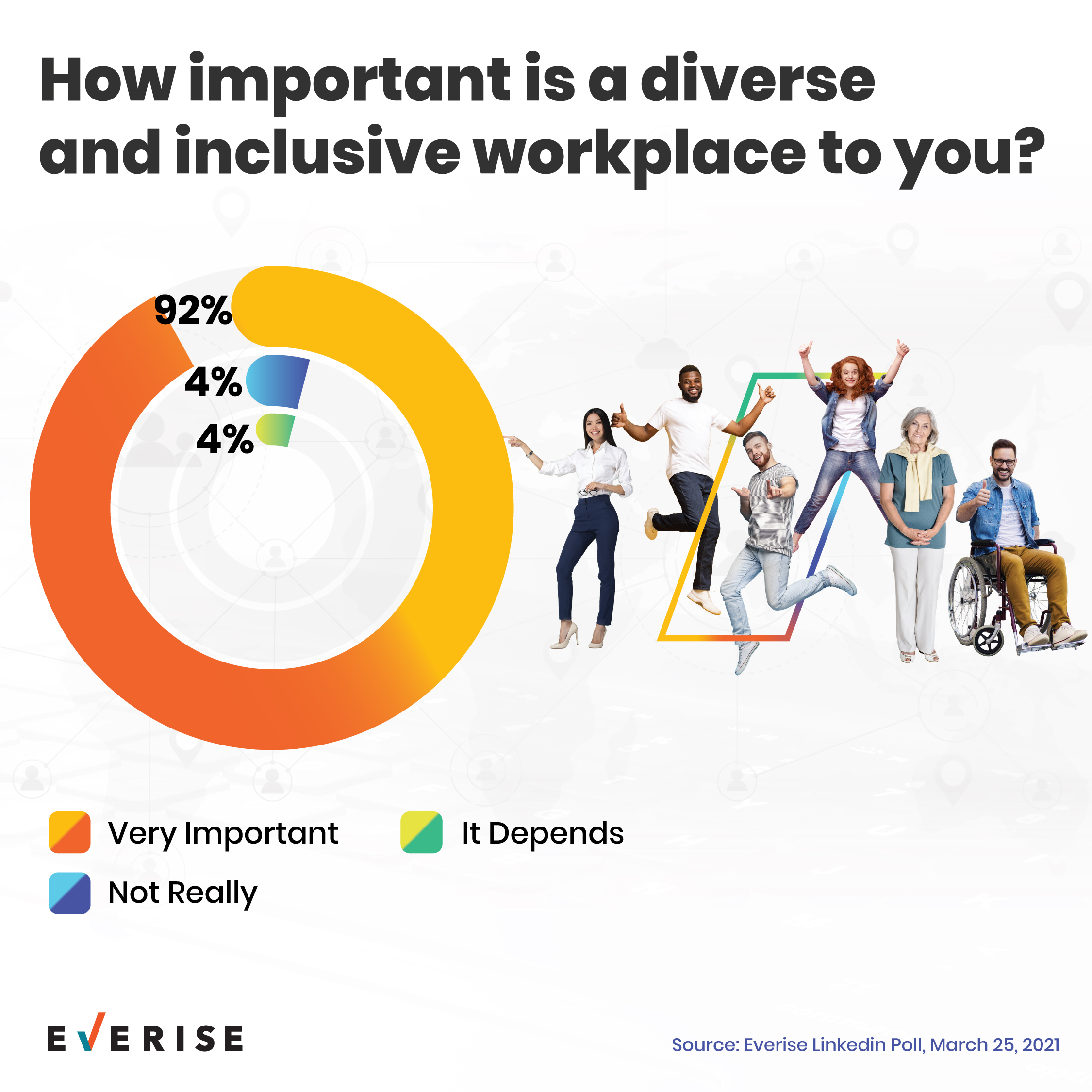 Importance of a Diverse and Inclusive Workplace