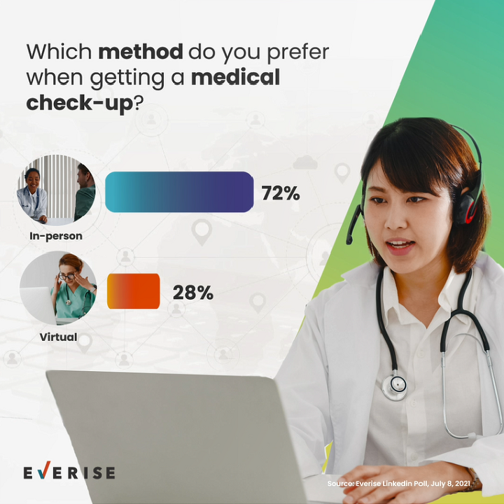 Medical Appointments: In-Person vs Virtual