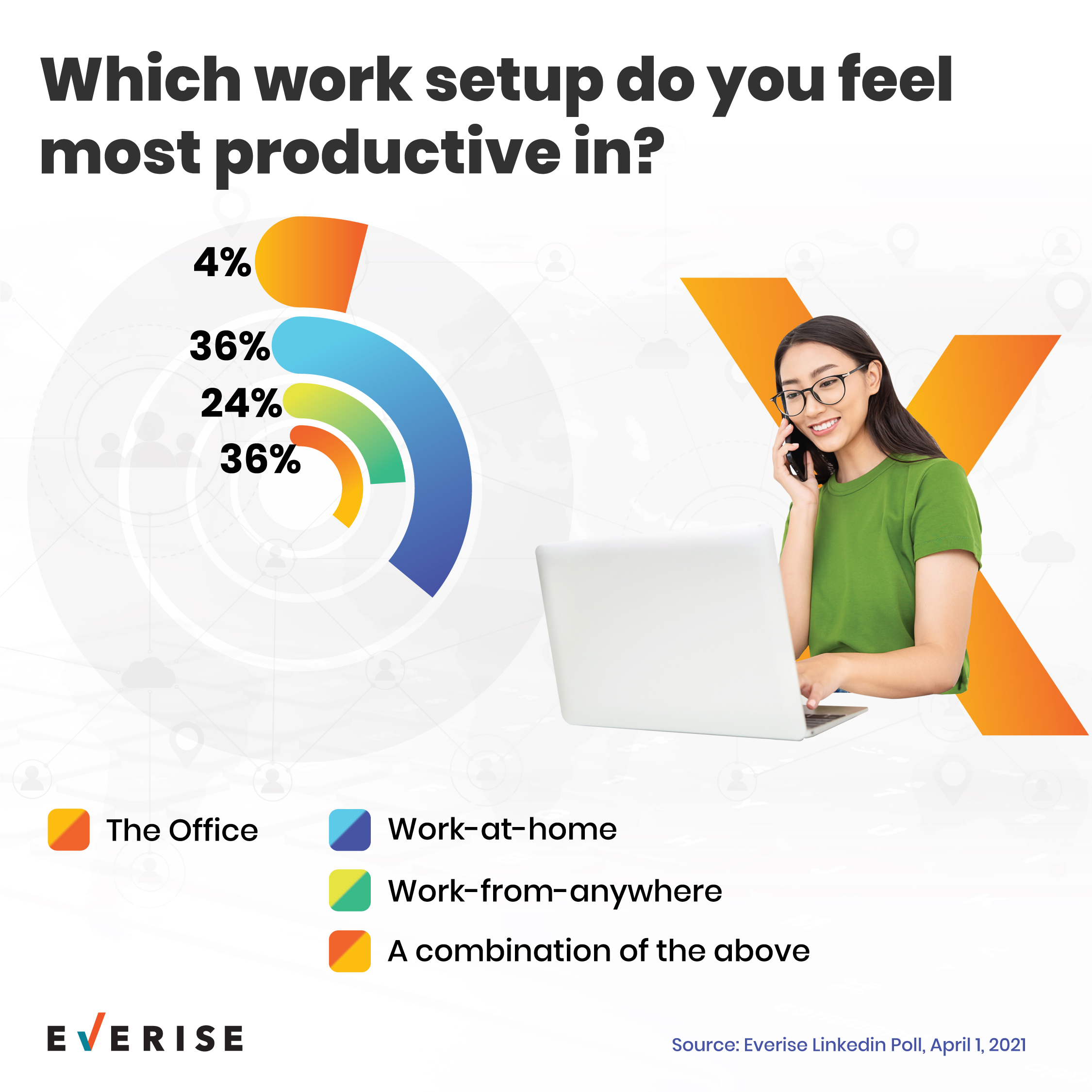 New Normal Work Setting Preferences
