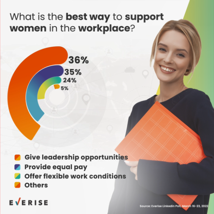 Supporting Women in Workplaces