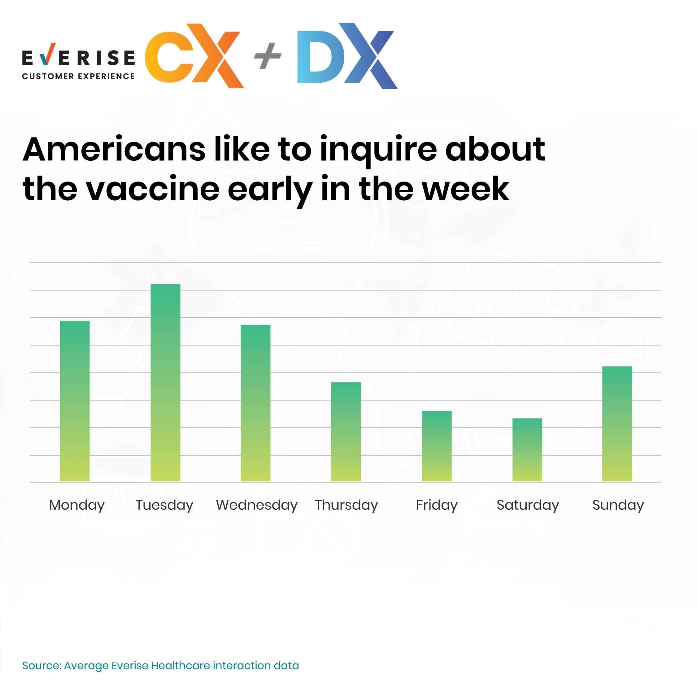 Vaccine Inquiry in a Week
