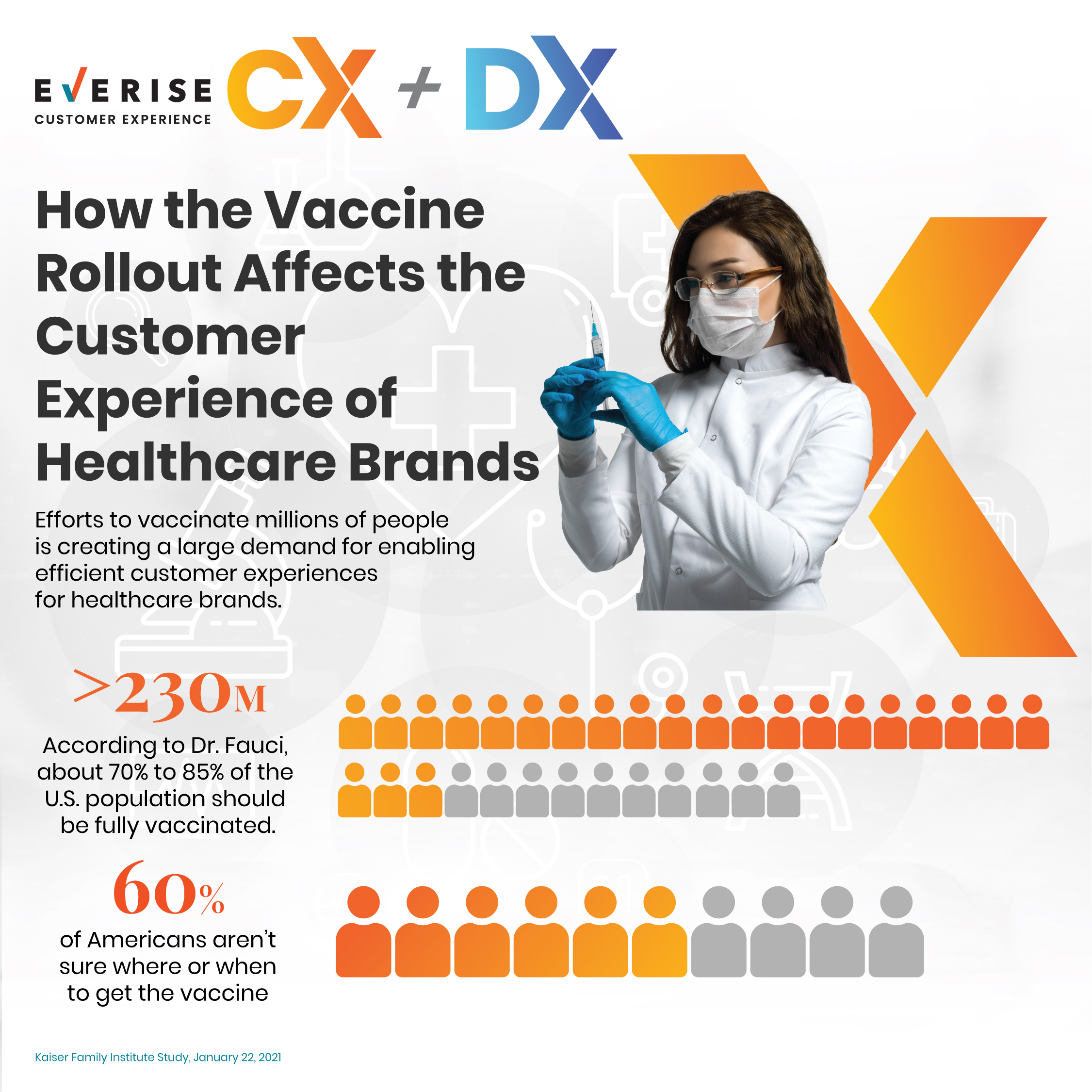 Vaccine Rollout Affecting CX
