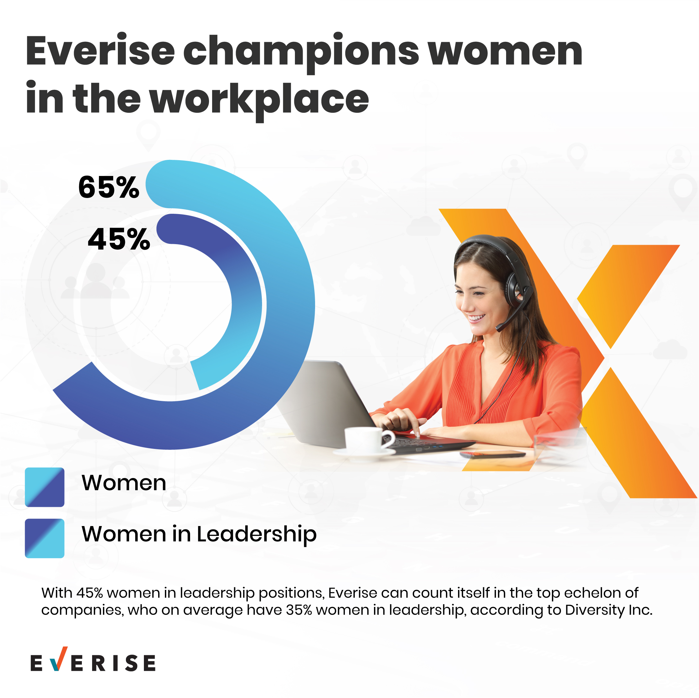 Women of Everise in the Workplace