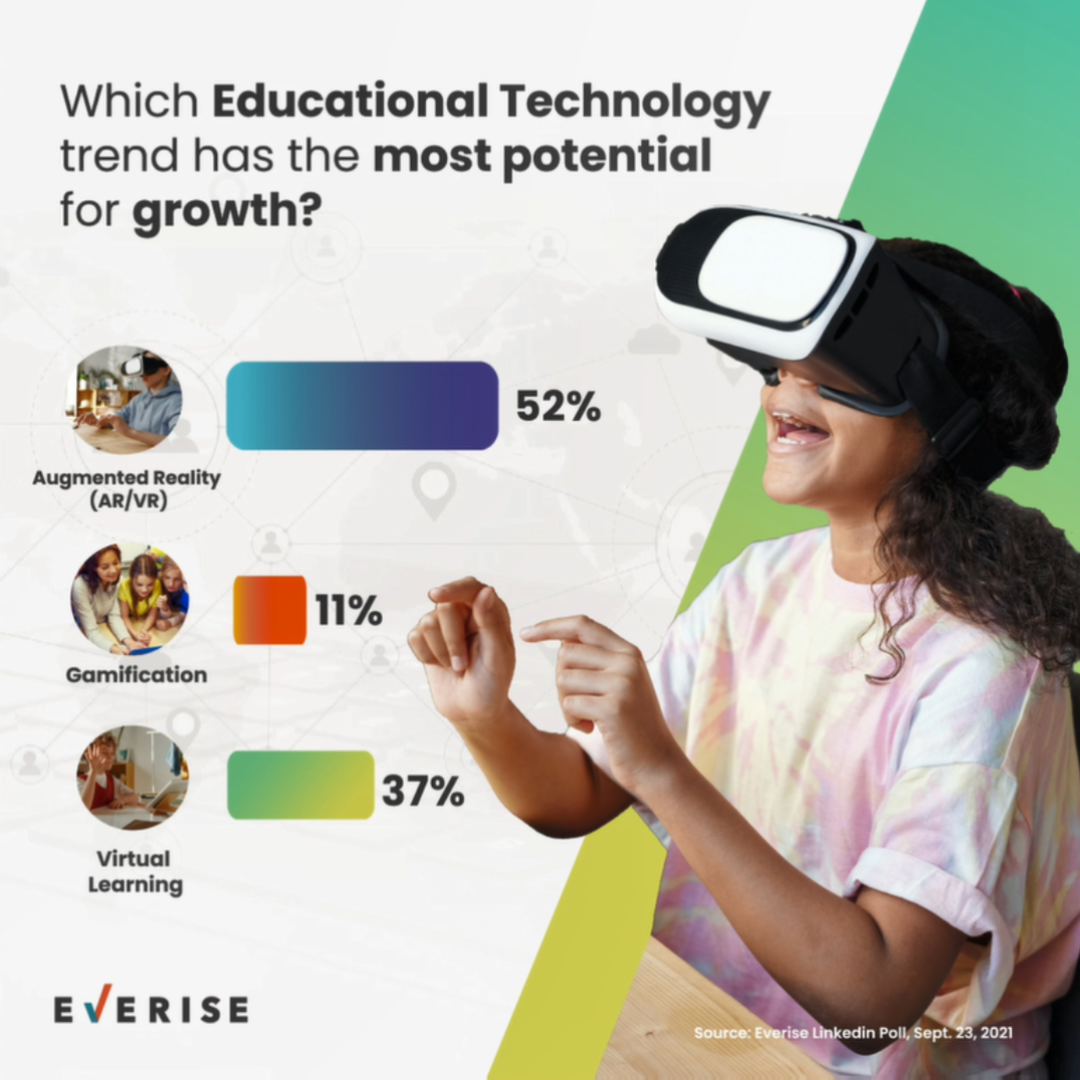 Growing Educational Technology Trends