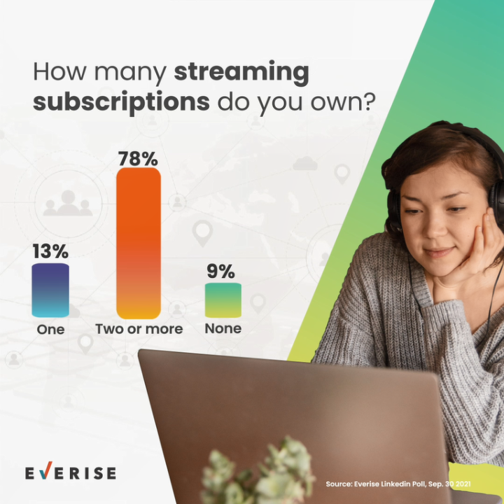 Streaming Subscription Ownership